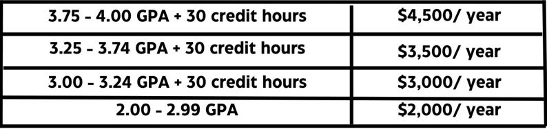 Transfer Scholarship Grid